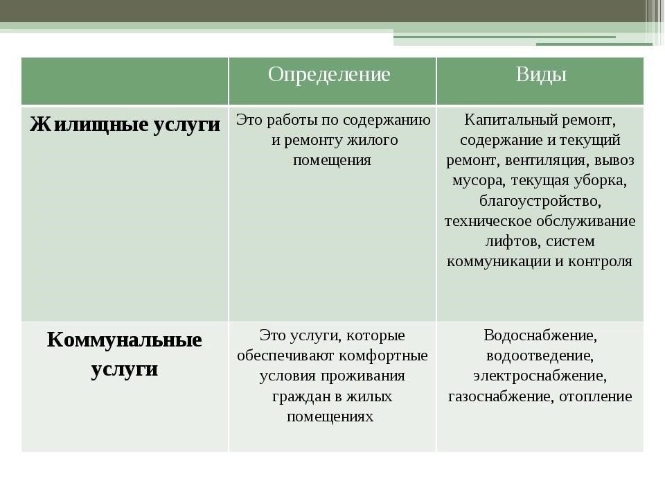 Обязанности : Укажите, кто отвечает за коммунальные услуги и ремонт во время проживания.