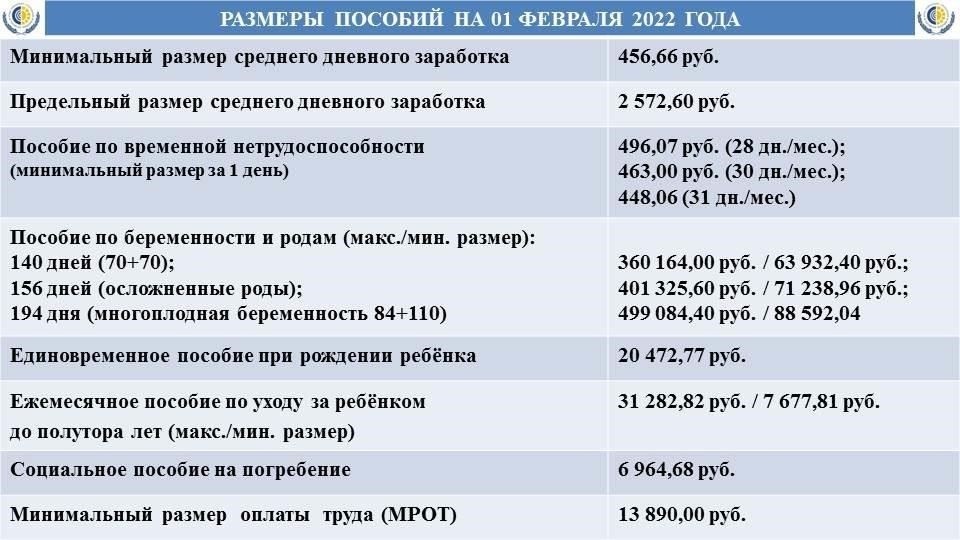 Сколько времени требуется для получения средств? Как правило, процесс рассмотрения длится от нескольких недель до нескольких месяцев, в зависимости от объема заявок. Юристы часто советуют заявителям следить за своим статусом и уточнять недостающую информацию.