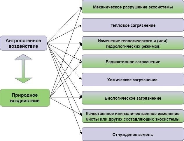 Цель выделения: Укажите предполагаемое использование земли - для жилых, коммерческих или сельскохозяйственных целей.