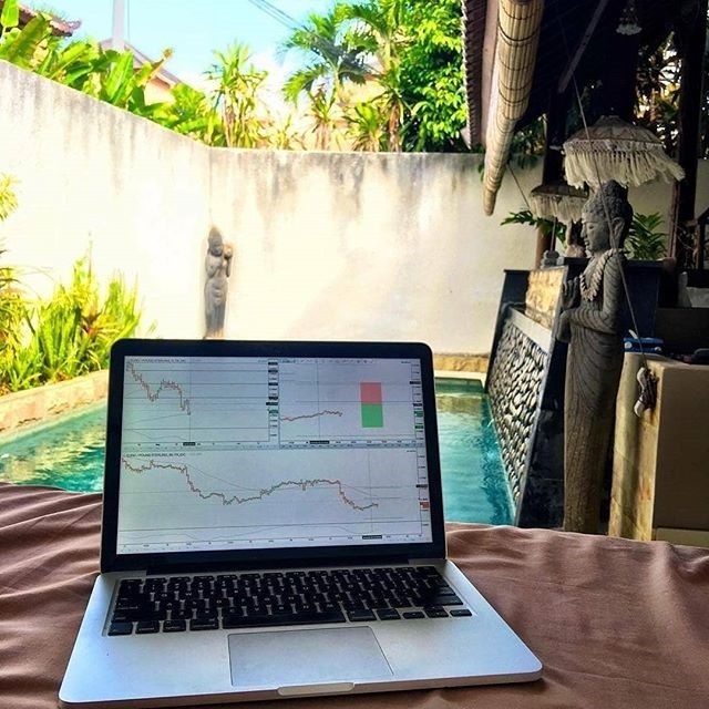 Программа TradingView в Instagram @MyTradingSetup