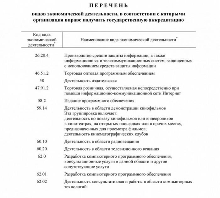 IT-эксперты имеют право на отсрочку от мобилизации и как ее получить: ответы на восемь ключевых вопросов