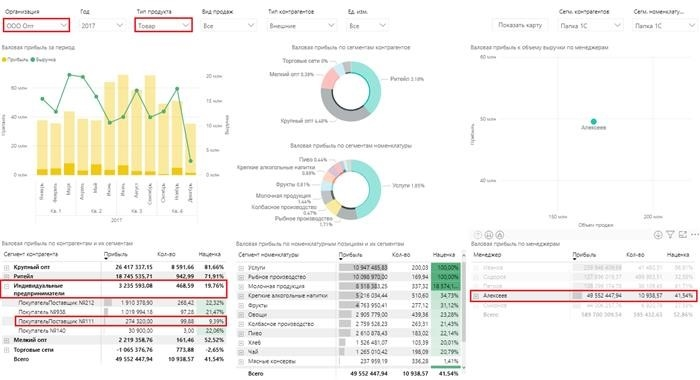 Отчет о продажах