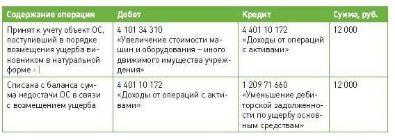 Описание: http: //www. budgetnik. ru/misc/image/2012/12-12/tabl1. jpg