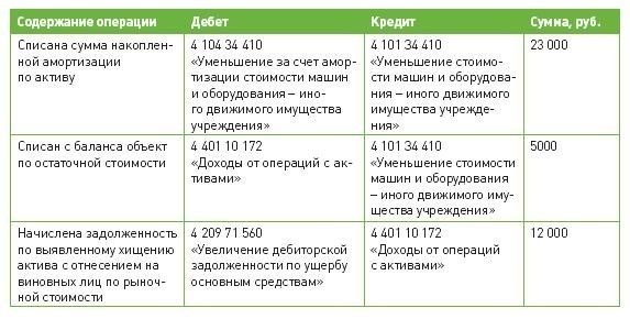 Описание: http: //www. budgetnik. ru/misc/image/2012/12-12/tabl. jpg