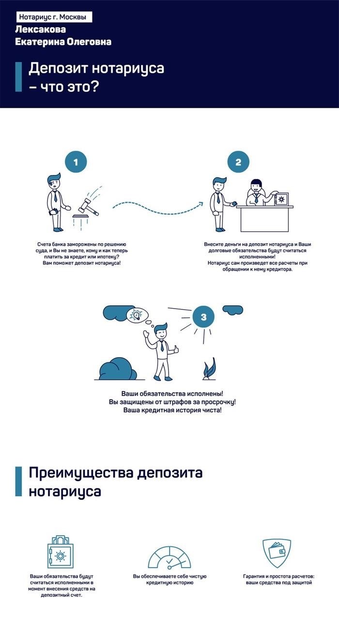 Депозит нотариуса находится в Банке Банкротств.