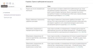 Как подать апелляцию в арбитражном процессе: разбивка изменений на январь