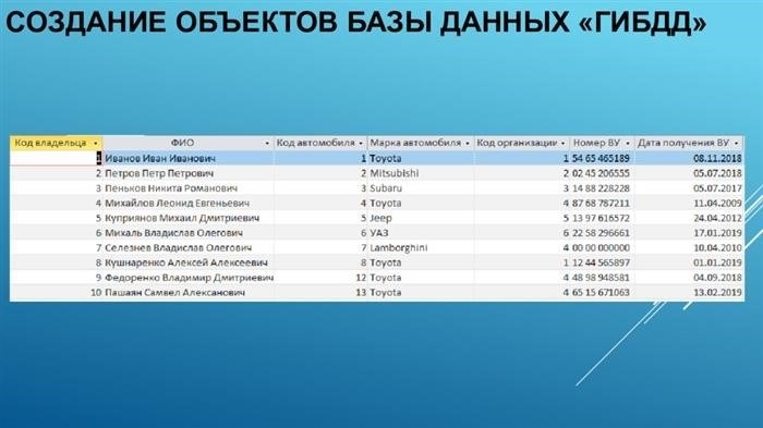 Регистрация учетной записи