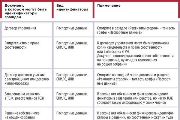 Идентификация должников за жилищно-коммунальные услуги в 2022 г.