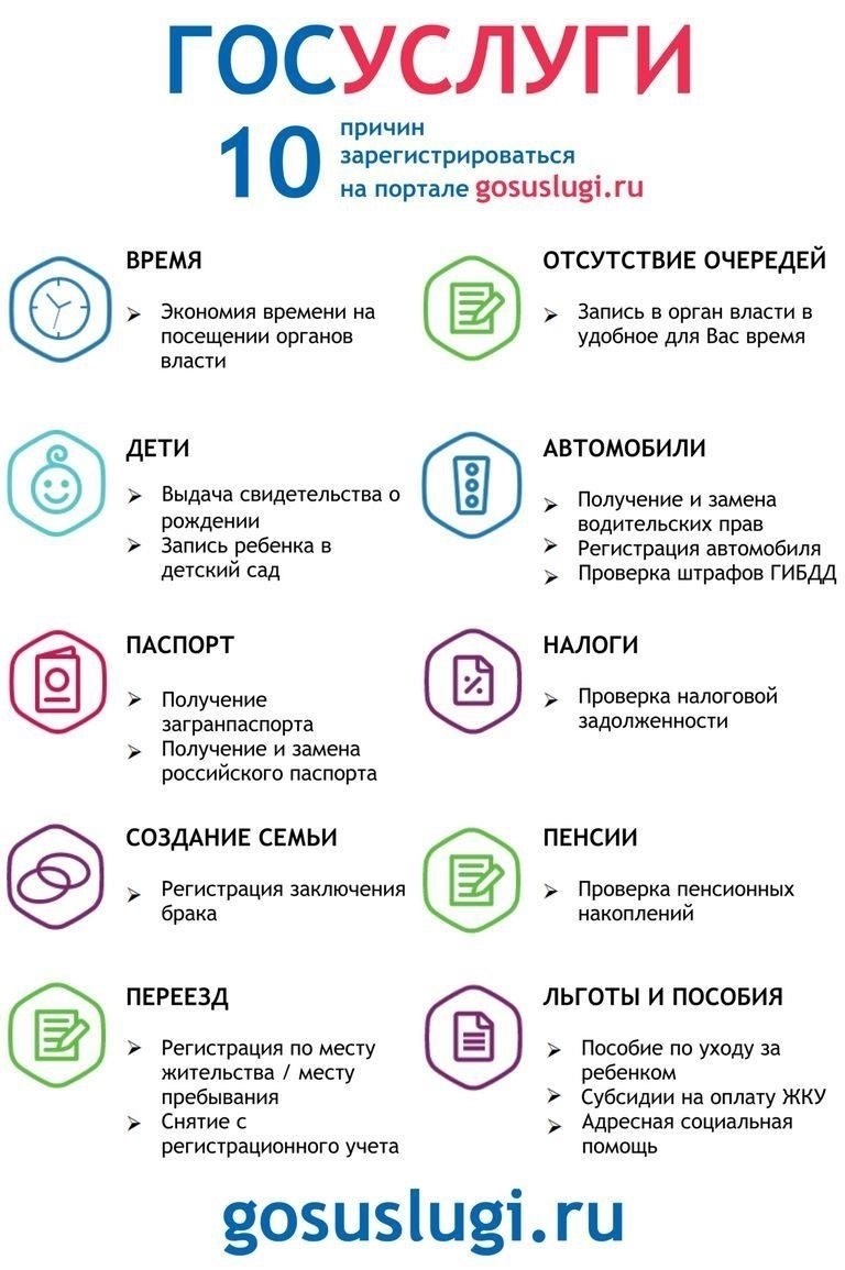 Доступ к государственным услугам и документам через локальный портал