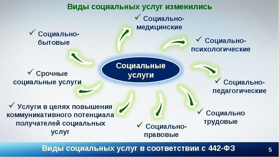 Два вида федеральной помощи: Когда получатели могут получить оба вида помощи?