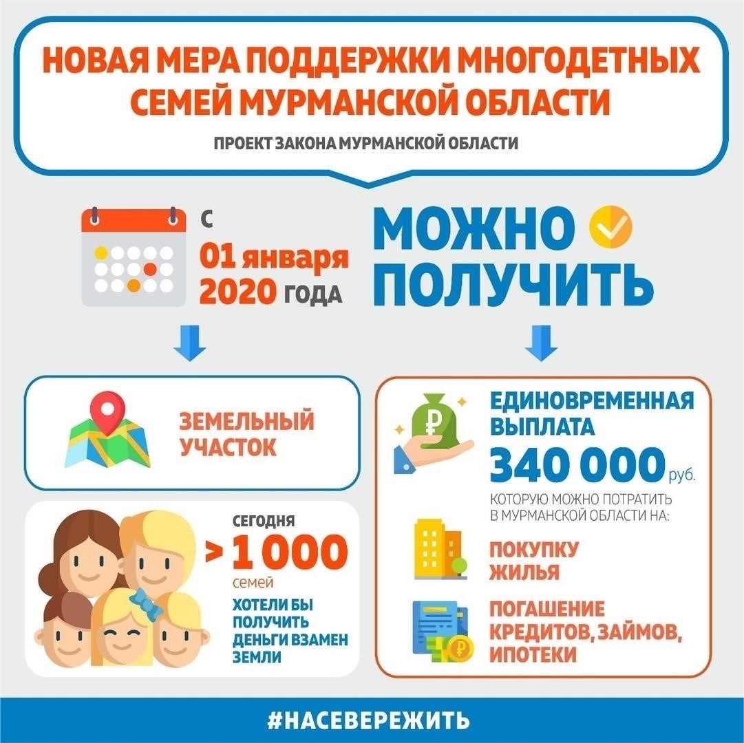 Единая материальная помощь семьям в Мурманской области: Основные изменения и условия