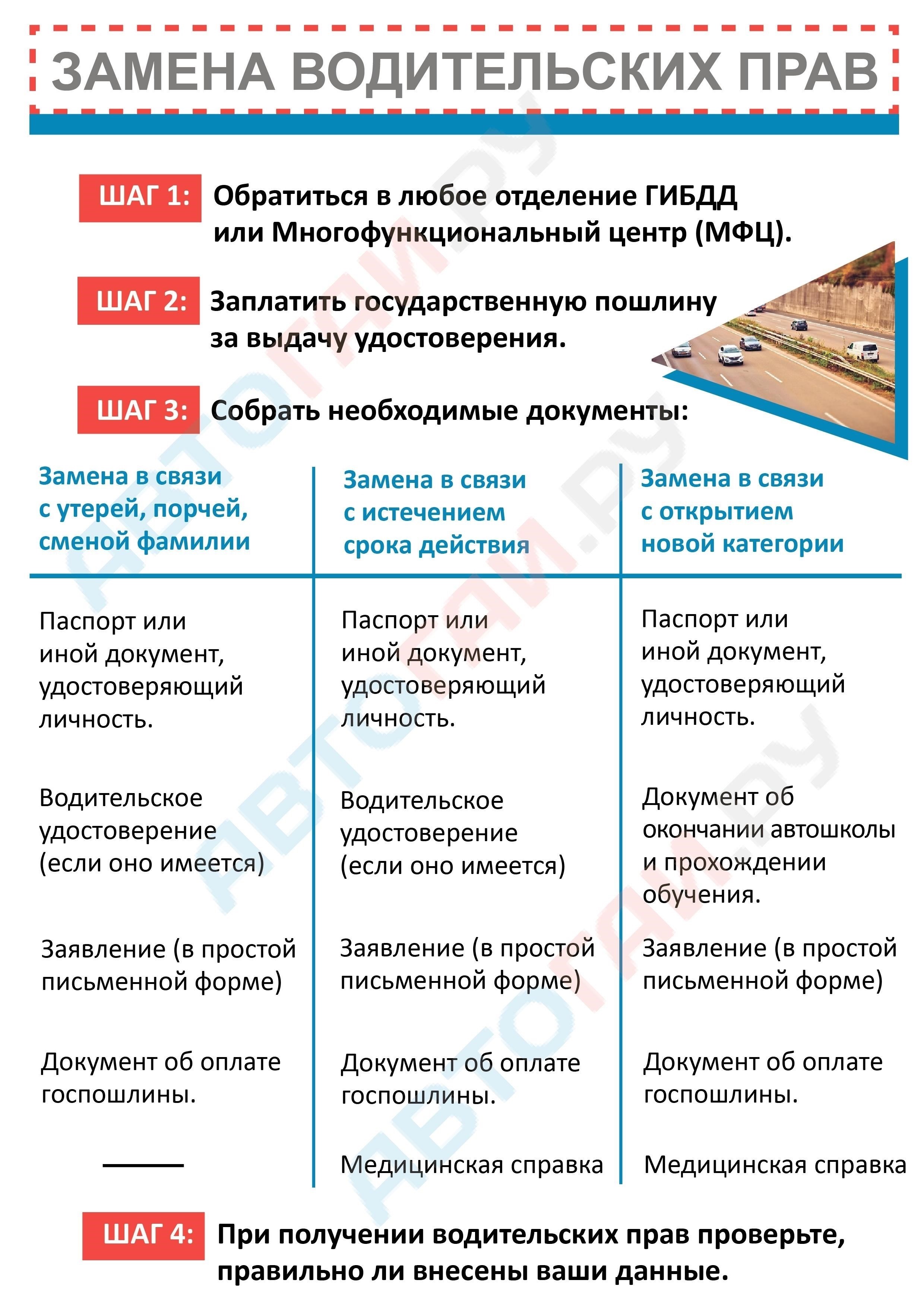 Какие документы необходимы для смены фамилии в водительском удостоверении?
