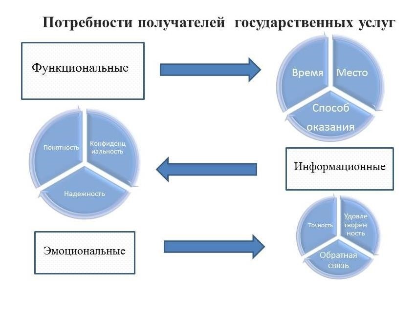 Ключевая информация и предоставляемые услуги