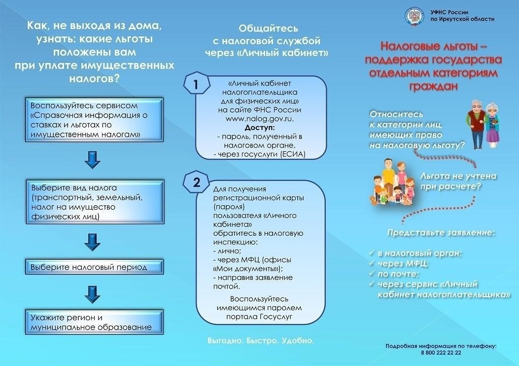 Кто имеет право на налоговые льготы по взносам?