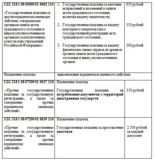 Необходимые банковские реквизиты для оплаты пошлины в Промышленном районном суде Ставрополя