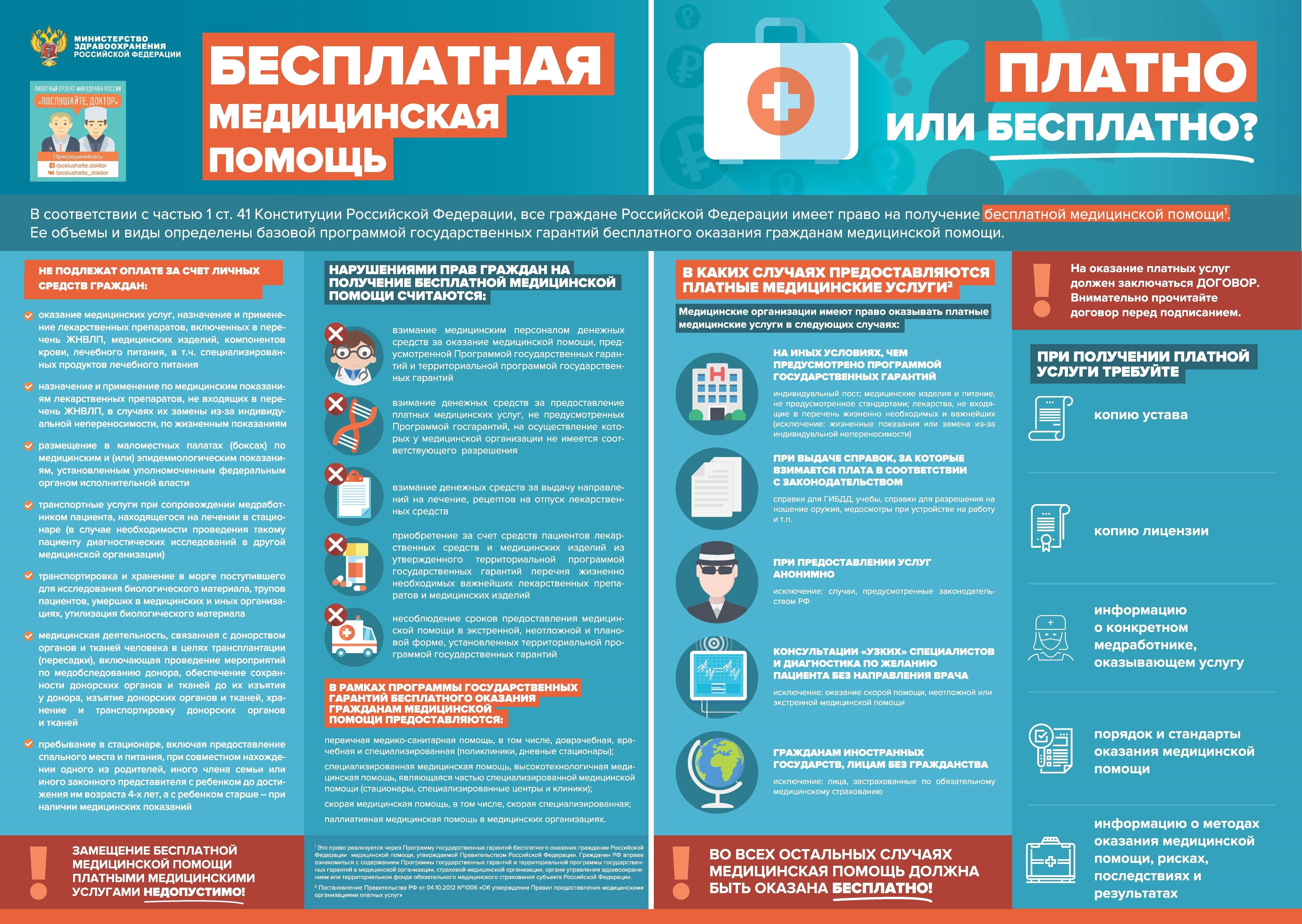Необходимые документы для получения медицинской помощи в рамках программы государственных гарантий на 2024-2026 годы