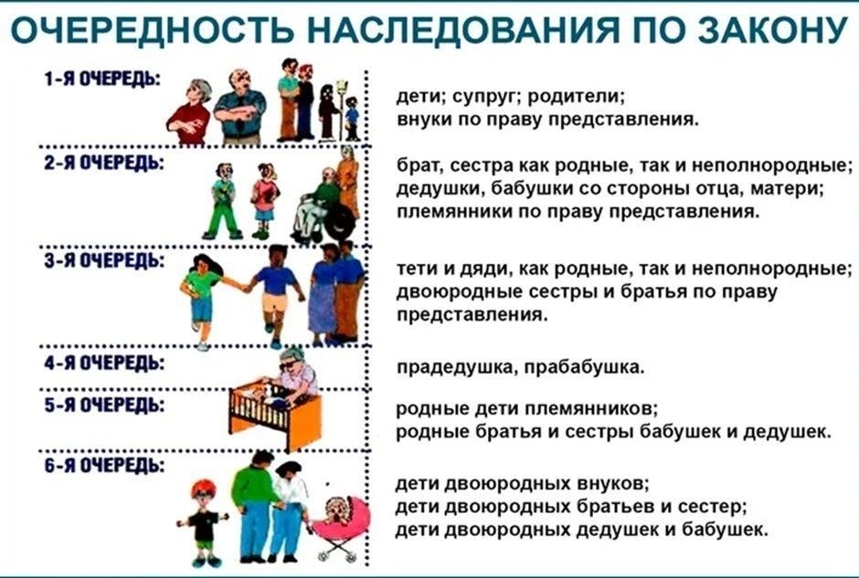 Общие проблемы при регистрации имущества после наследования