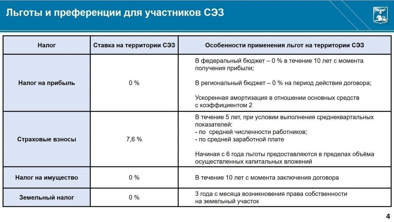 Основные функции и полномочия в Белгородской области