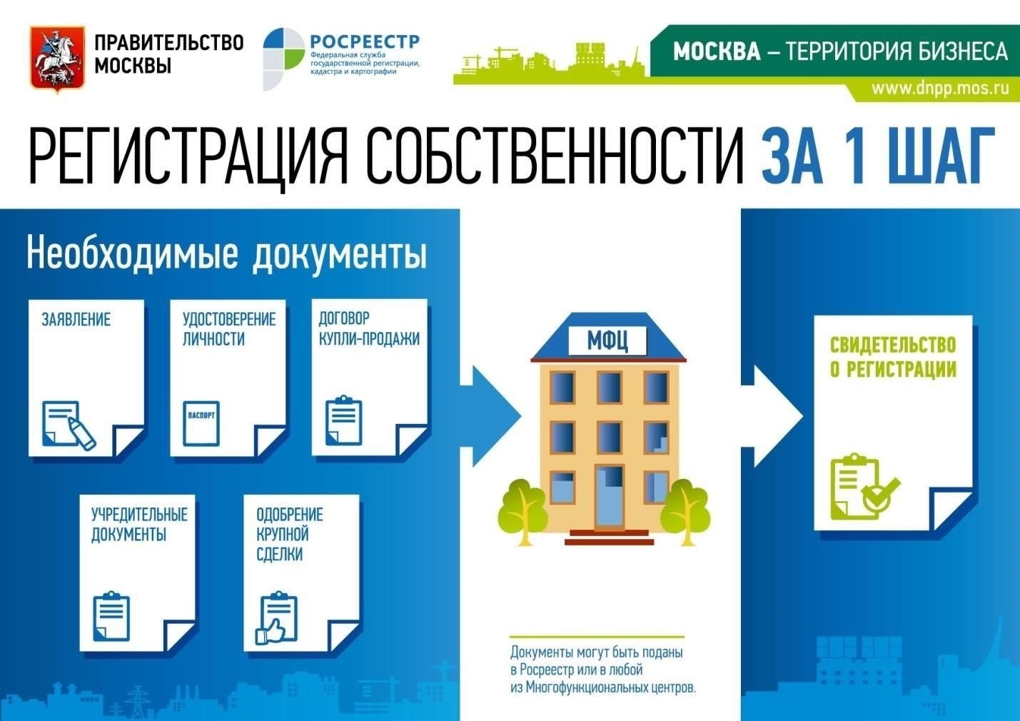 Основные положения Письма Росреестра (от 24.06.2021 N 14-4759-ГЕ21)