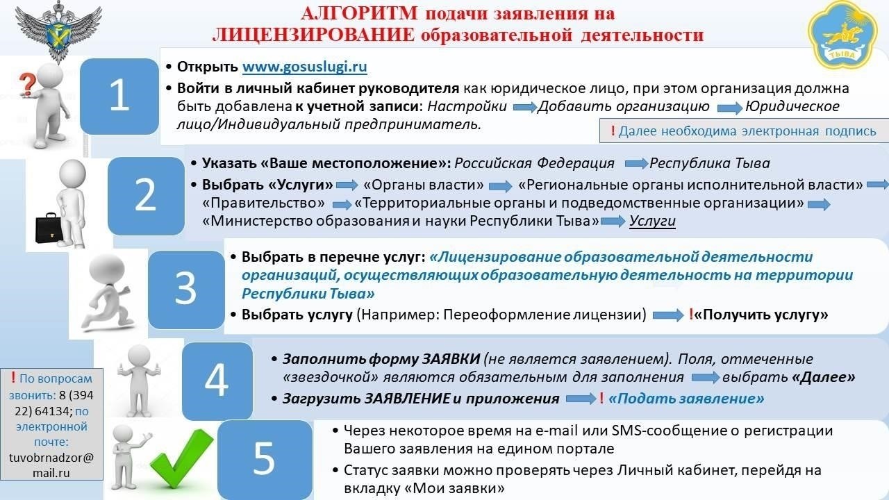 Пошаговая инструкция по подаче заявления на Gosuslugi