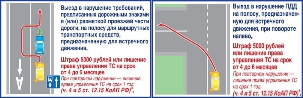 Последствия нарушения ограничения на выезд