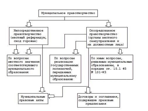 Правовые основания для оспаривания муниципальных решений в соответствии с Гражданским процессуальным кодексом РФ