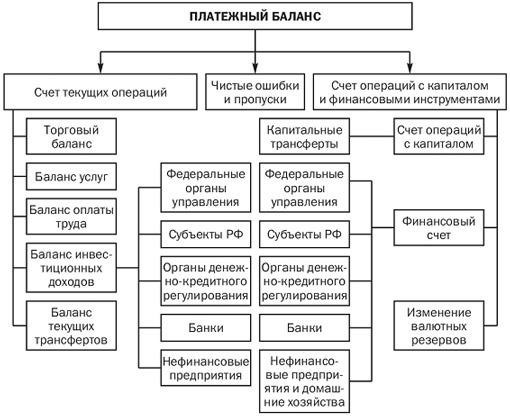 Структура платежа