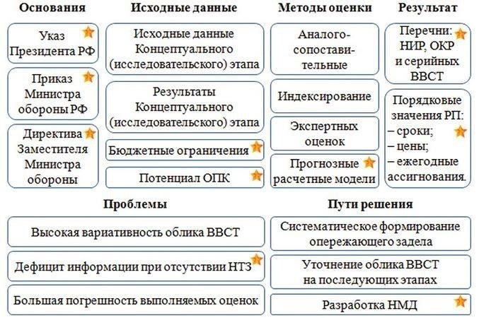 Анализ новой директивы Министерства обороны РФ