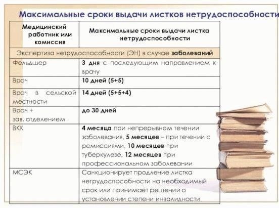 Через сколько дней после выписки вы можете обратиться в клинику для продления больничного листа?