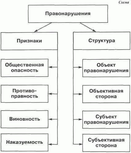 Действия, о которых идет речь, не соответствуют юридическому определению уголовного преступления.