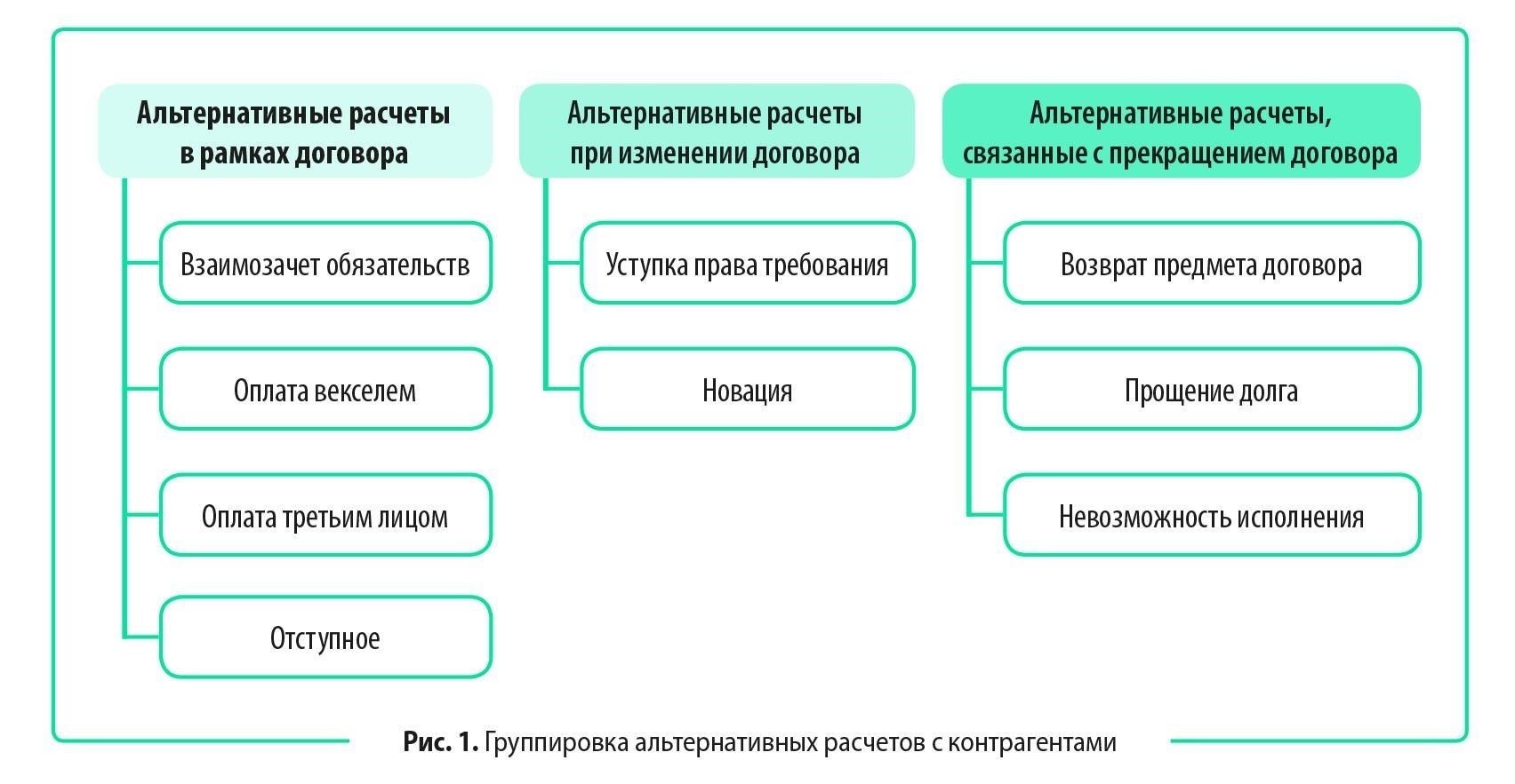 Денежные и неденежные обязательства: Ключевые различия