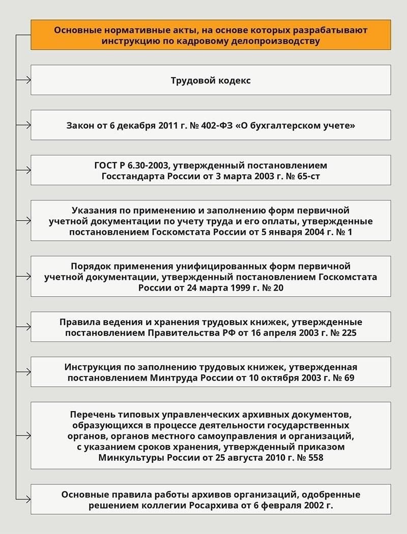 Документирование процесса: Основные шаги для работодателей
