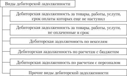 Дополнительные методы проверки неоплаченных обязательств