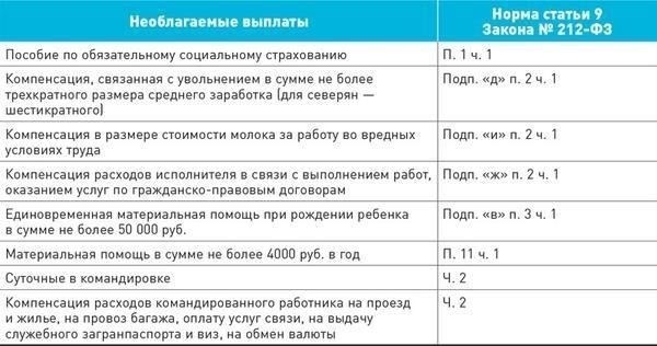 Дополнительные выплаты работодателя: Когда пособия по нетрудоспособности облагаются взносами