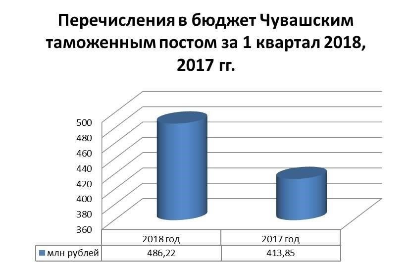 Еще одна проблема - управление производственными графиками. Задержка в производственном процессе, особенно в случае запатентованных изделий, может привести к упущенным возможностям или нарушению договоренностей о поставках. Эффективное планирование производства, включая резервы на такие напряженные периоды, как праздники или налоговый сезон, поможет предотвратить проблемы с дистрибуцией и обеспечить соблюдение договорных обязательств.