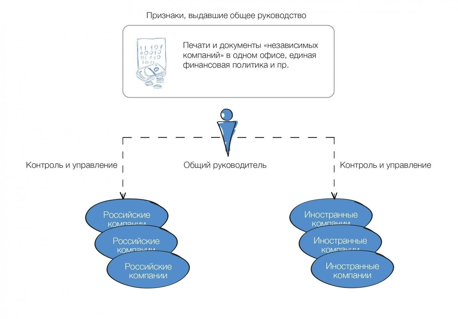 Если налоговый орган отказывает в выдаче патента, компания, занимающаяся автоперевозками, может рассмотреть другие варианты налогообложения. Несколько систем позволяют владельцам бизнеса соблюдать требования законодательства и при этом эффективно управлять своими расходами.
