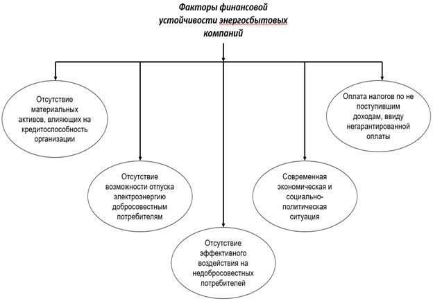 Факторы, влияющие на динамику заработной платы в Ижевске