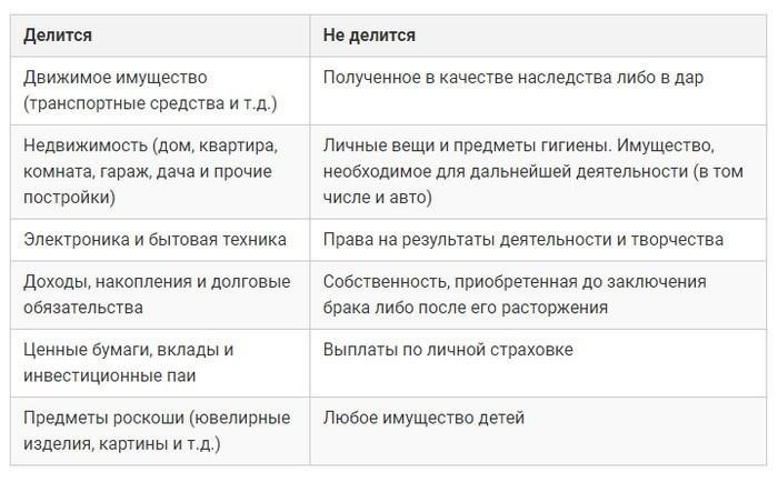 Факторы, влияющие на раздел имущества при наличии несовершеннолетних детей
