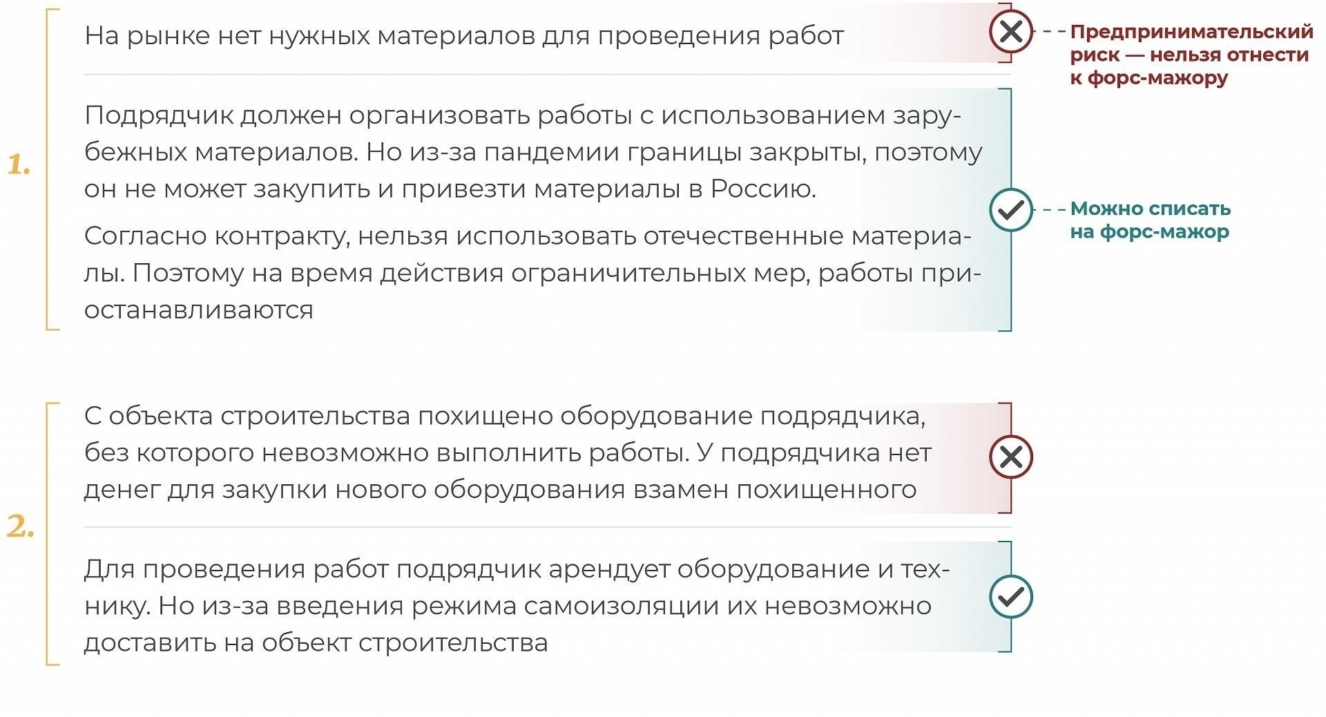 Форс-мажор: Уважительные причины для оспаривания иска о возмещении ущерба