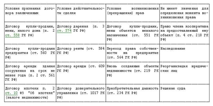 Идентификация невостребованной недвижимости в соответствии с высшими юридическими инстанциями