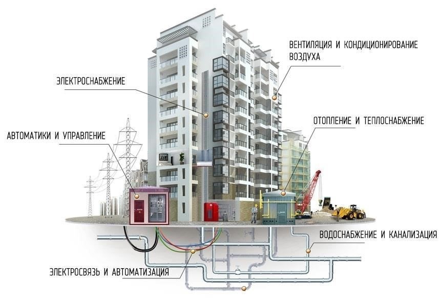 Инженерные системы: Интеграция современных решений в строительстве