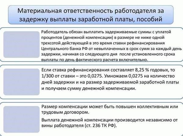 Юридические штрафы за задержку выплаты заработной платы: Что нужно знать работодателям