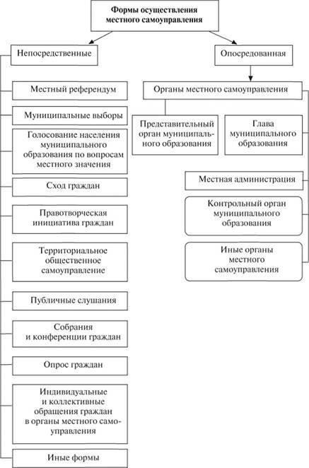 Изменения в нормативно-правовом регулировании местного самоуправления в Глазовском районе