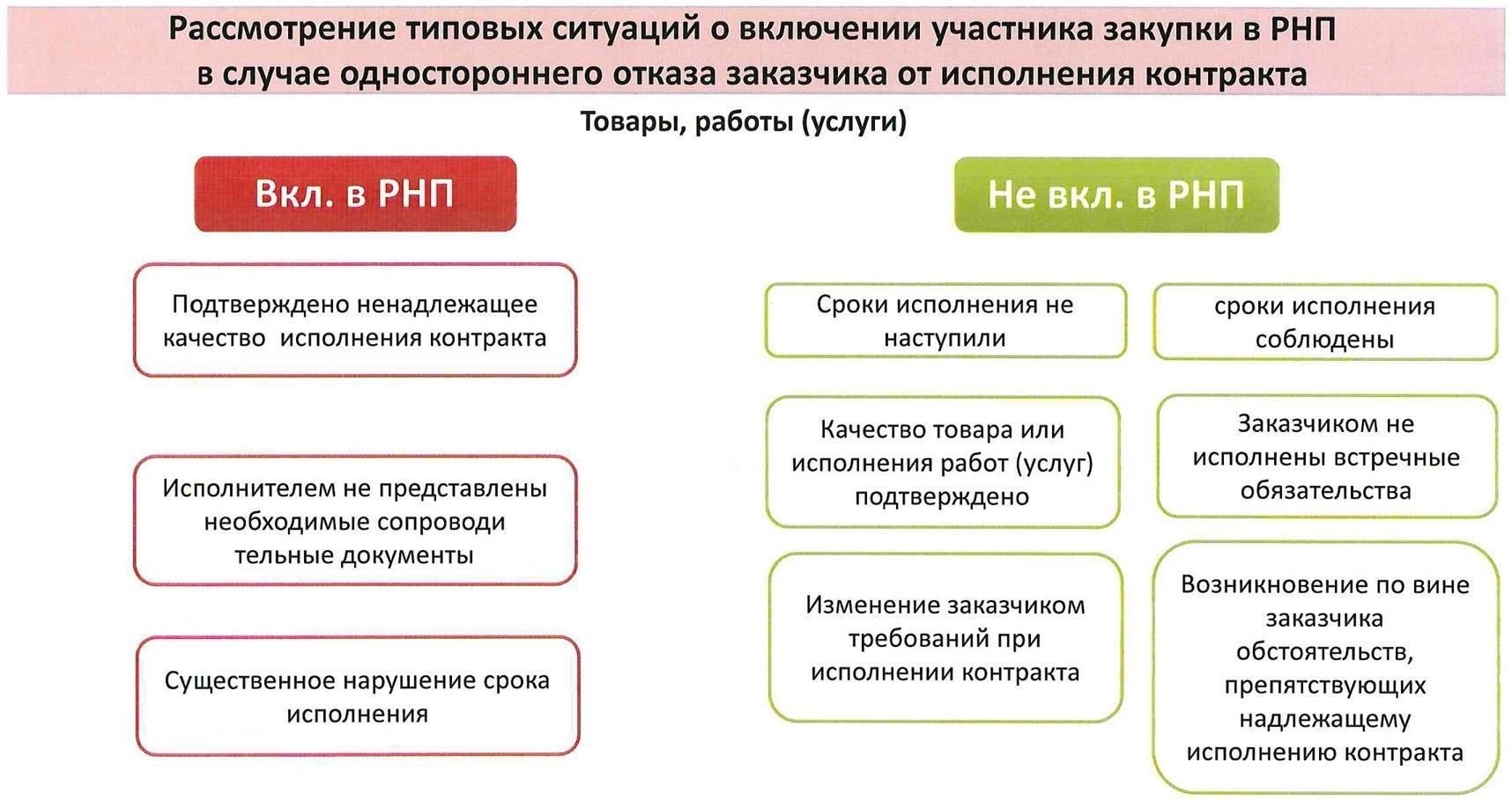 Как действовать при расторжении контракта