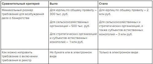 Как кредиторы могут предъявить требования к долям в уставном капитале
