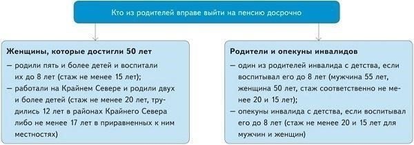 Как обсудить условия досрочного выхода на пенсию с работодателем