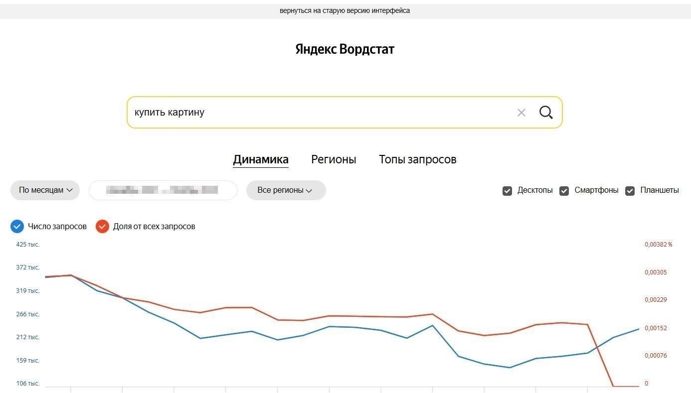 Как определить наиболее частые запросы пользователей