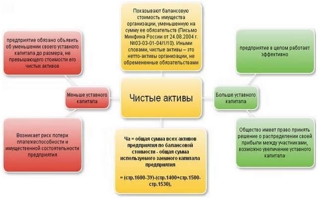 Как потребовать аннулирования объявленной прибыли