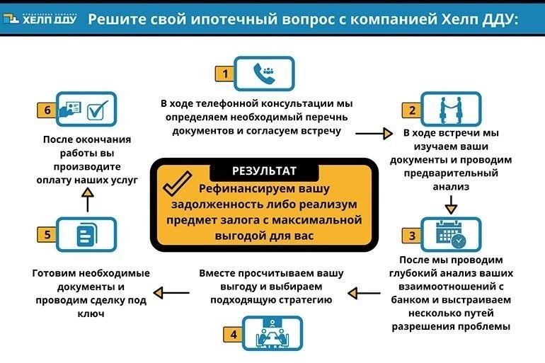 Как работают потребительские кредиты с имуществом в качестве залога