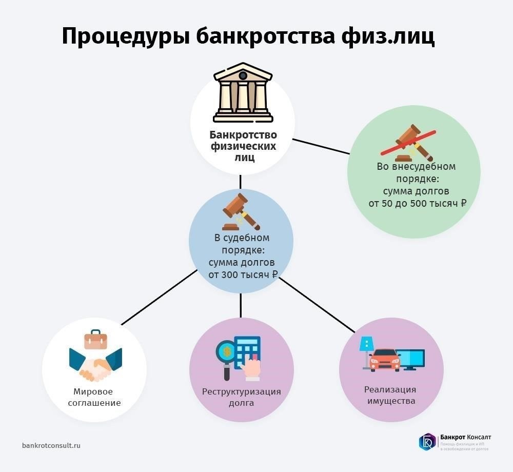 Как суды оценивают законность соглашений в ходе процедур несостоятельности
